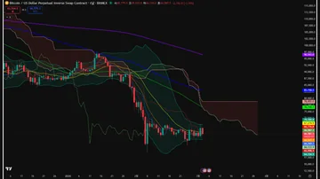 올인원 UP 통합 지표를 적용한 차트 화면